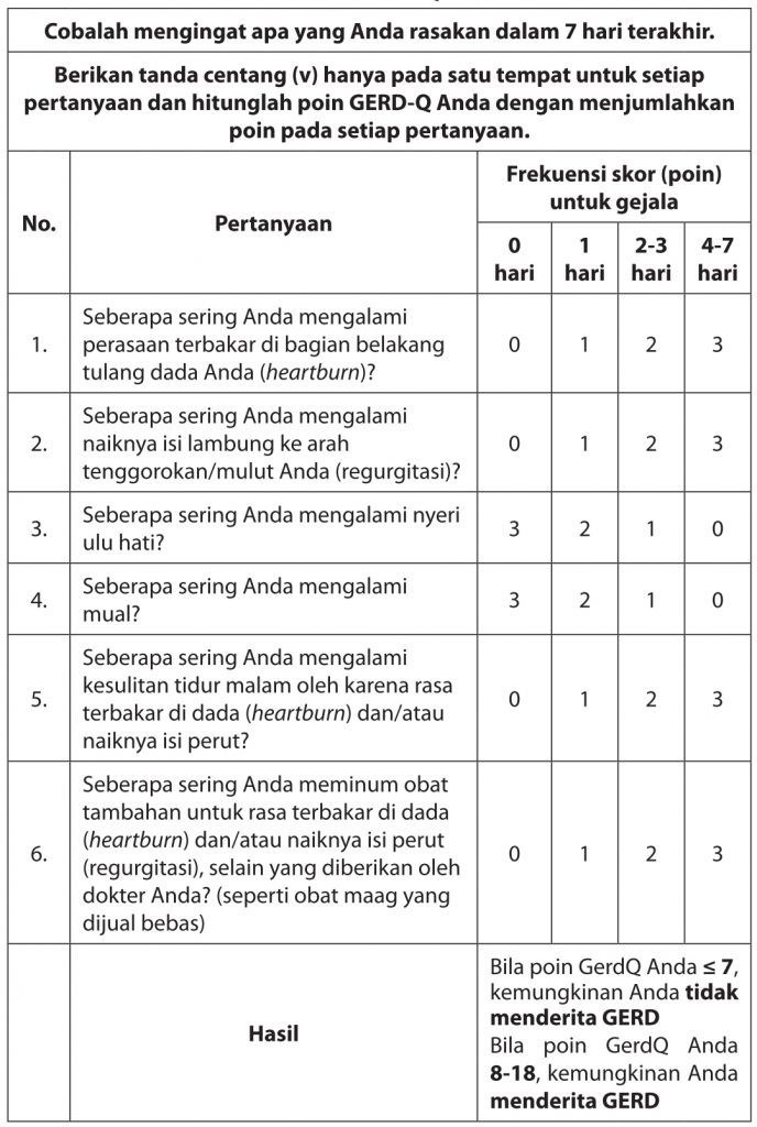 Gastroesophageal Reflux Disease Questionnaire (GERD-Q) / Kuesioner GERD