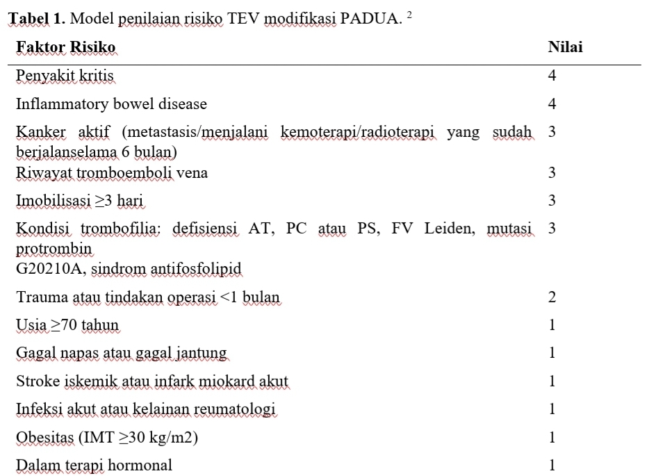 Profilaksis Tromboemboli Vena (TEV) pada Sepsis - Penilaian risiko TEV PADUA